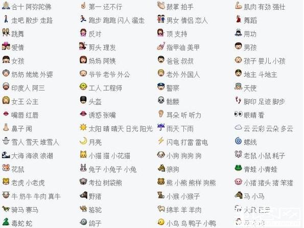 qq表情中都代表什么意思?