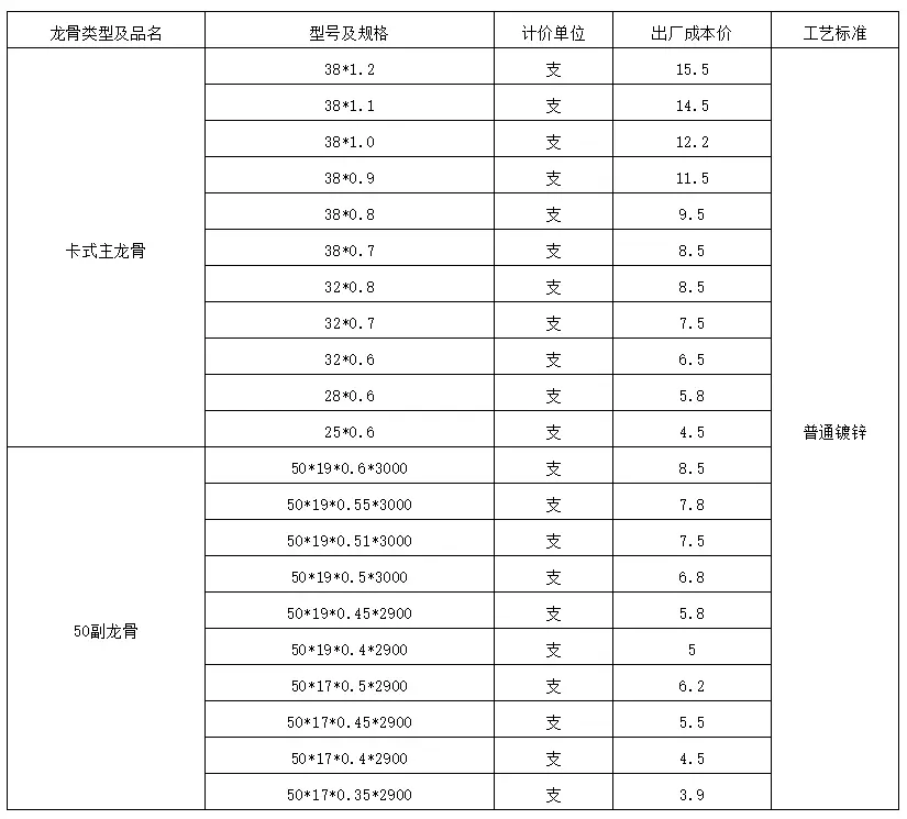 贵之有理之轻钢龙骨材搬配辅材