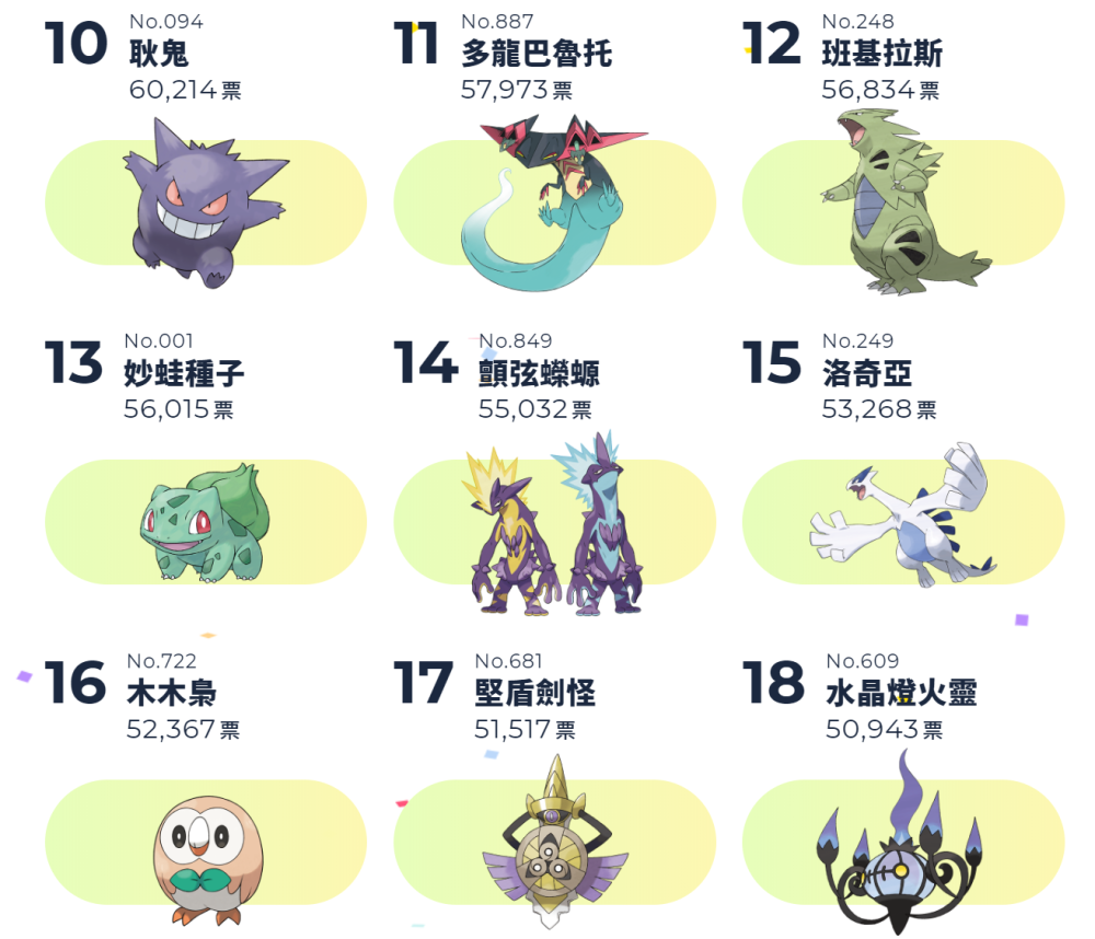 宝可梦总选举榜单公布!第一名果然是它!