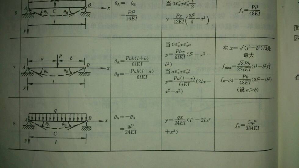 如图:偏心载荷 均布载荷梁的挠度怎么计算