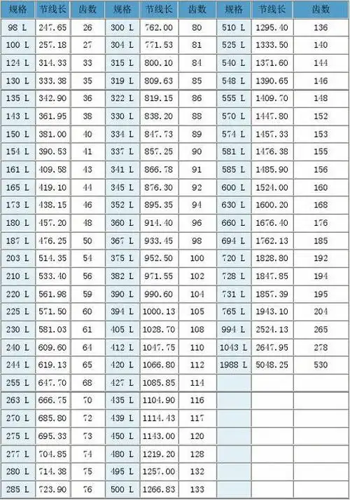皮带型号对照表