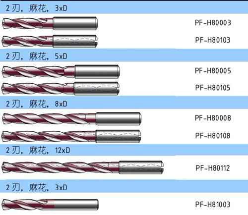 摇臂钻床钻头之麻花钻规格