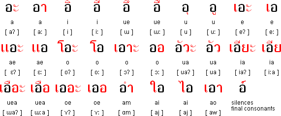 汉语字母表图片 - 26个字母表 - 26个大小写字母表 com/thai 泰语元音