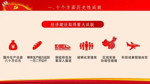 经济建设取得重大成就