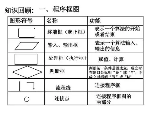 1.1.2程序框图与算法的基本逻辑结构(二)ppt