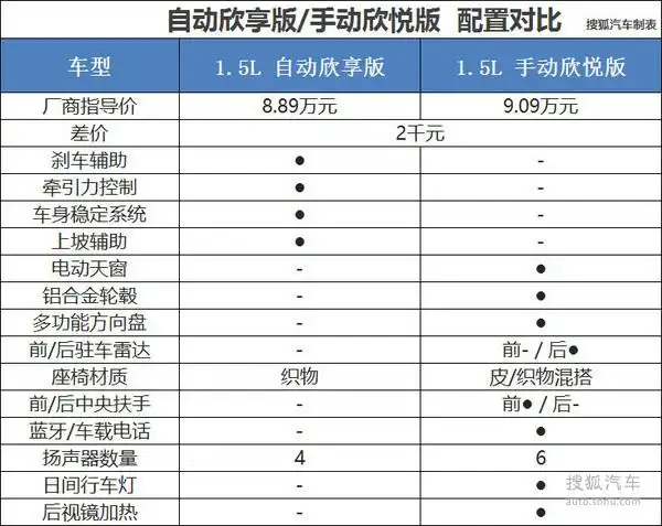 9万块钱提回家雪佛兰科沃兹全系导购