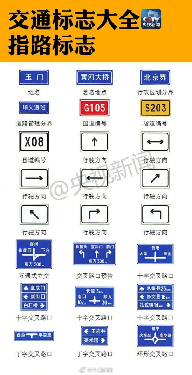 这些交通标志,你都认识吗?#今天交通安全日#,为安全!转给自己和ta!