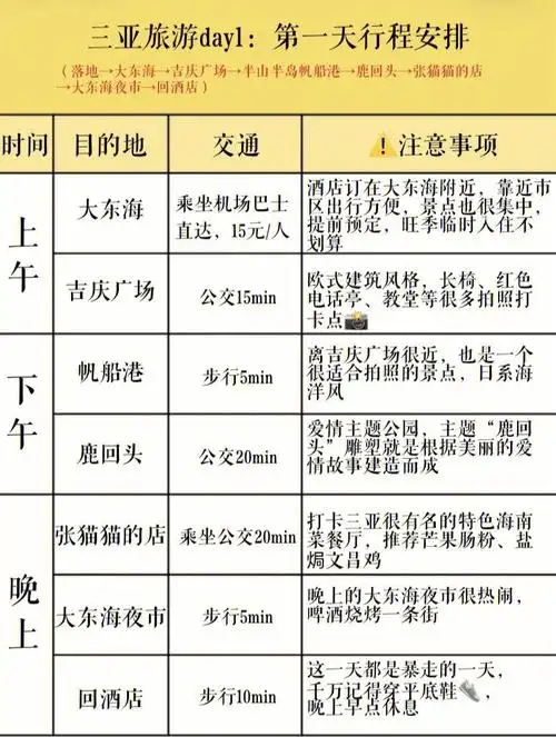 三亚旅游经典三天三夜路线