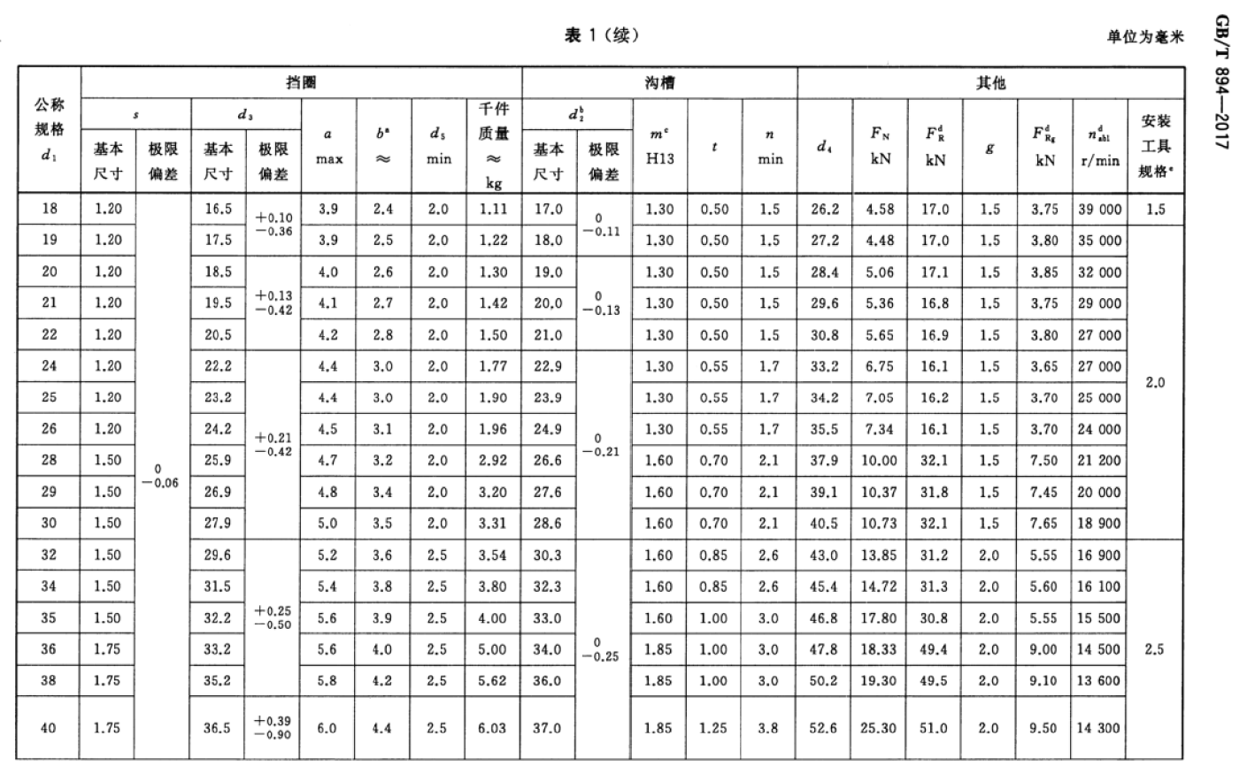 何老师:外径20,轴卡簧槽多深,多宽