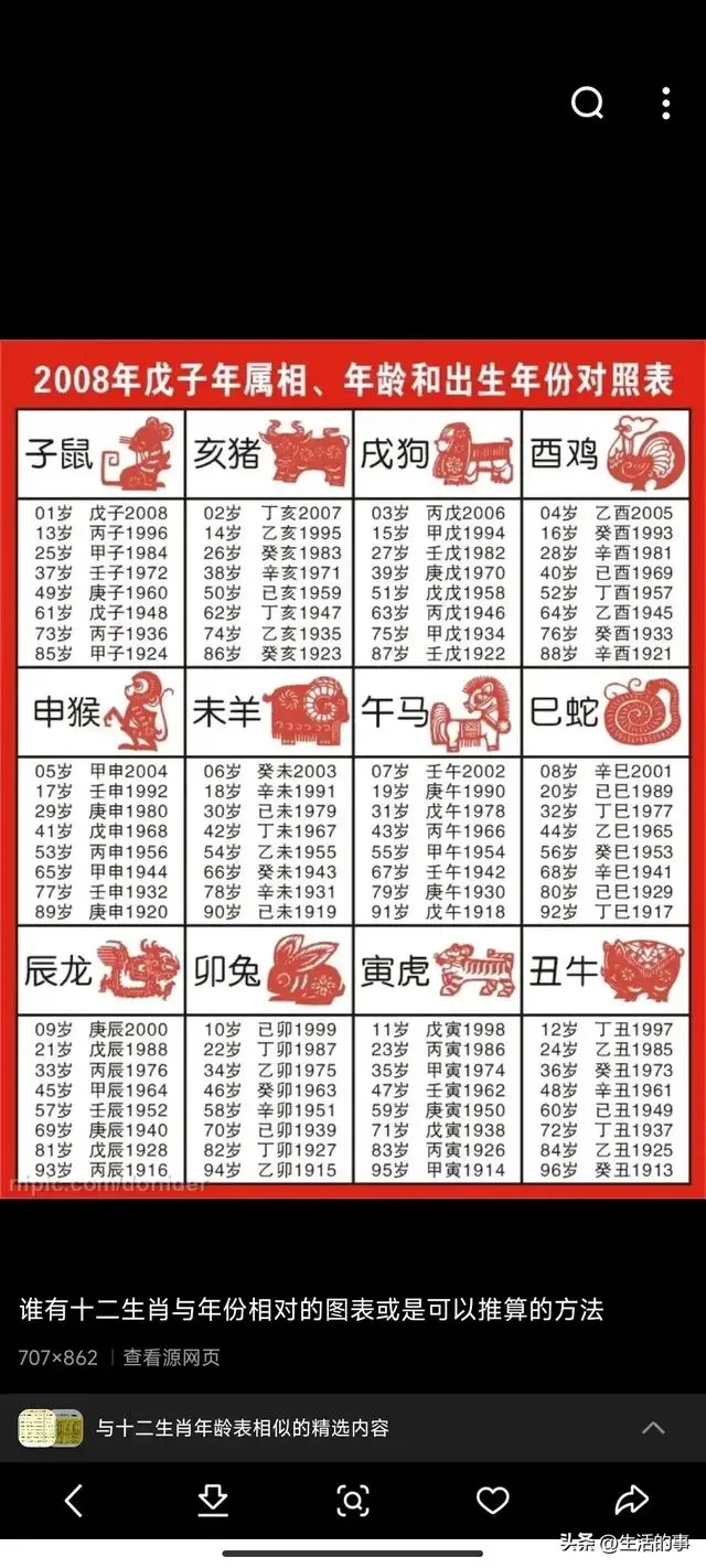 十二生肖年龄对照表