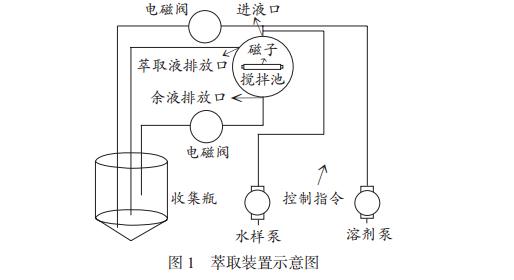 萃取装置示意图
