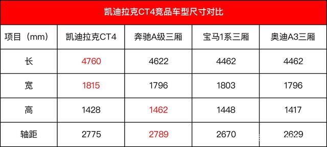 又大又猛还是后驱 凯迪拉克ct4上市 售价23.97万起还不贵