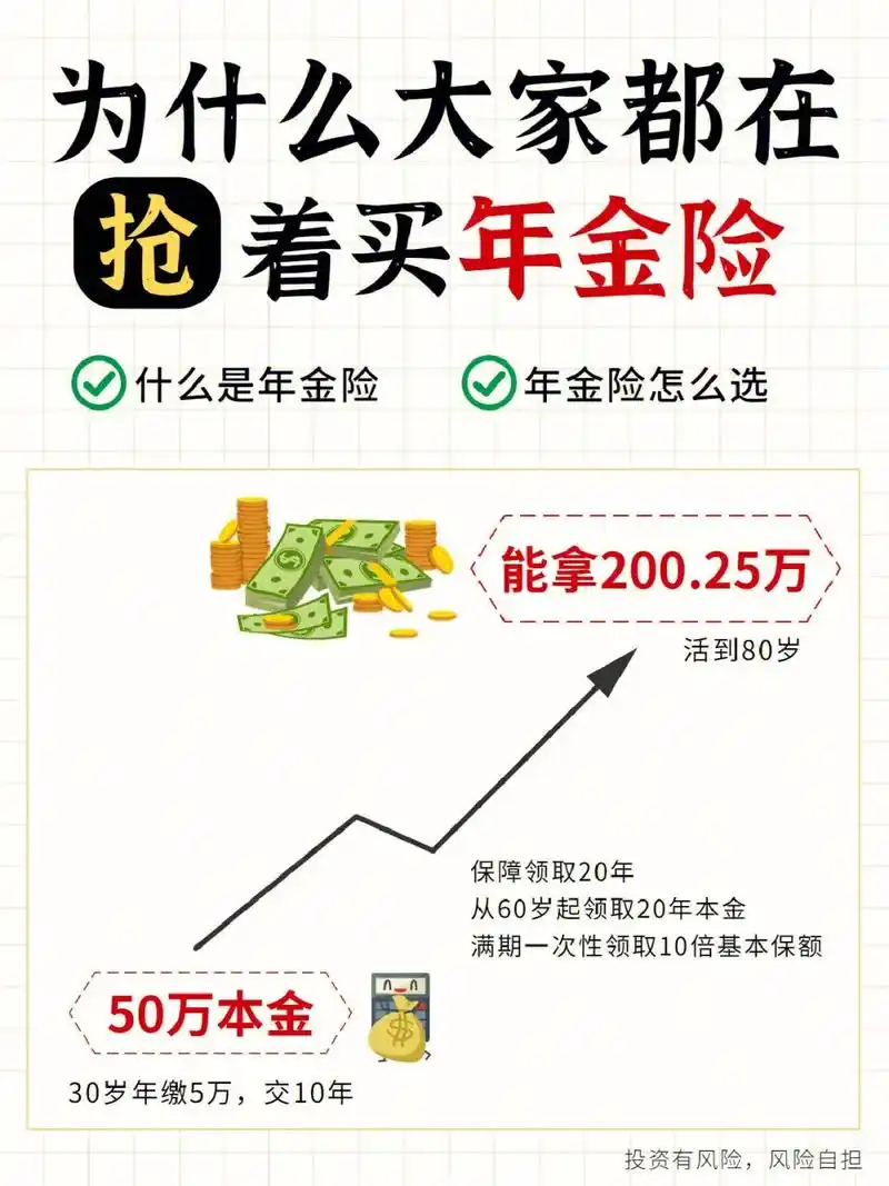 年金险到底哪里好!为啥很多人买它?现在很多人谈到"养老 "都 - 抖音