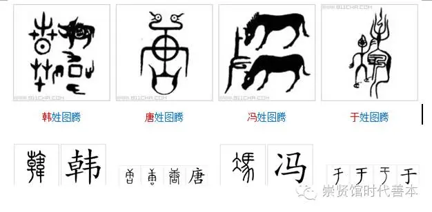 中国典百家姓姓氏图腾揭秘遗传密码