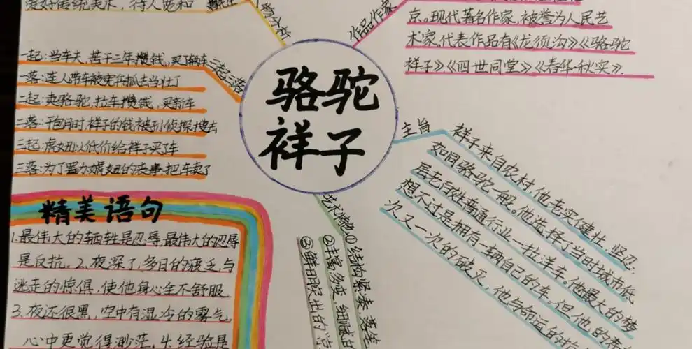 二月春耕昌杏密,百花次第争先出 一一记名著《骆驼祥子》优秀思维导图