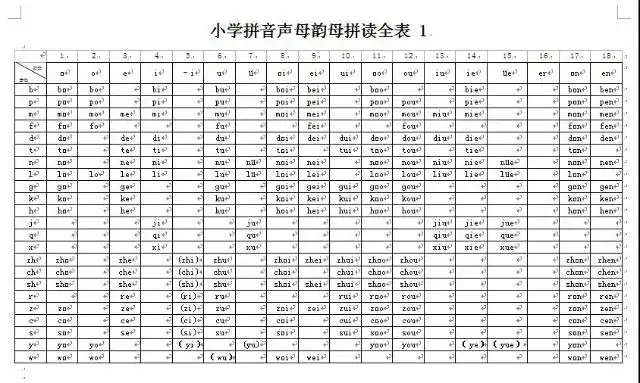 小学拼音声母韵母拼读全表 1