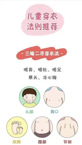 三暖二凉 一要后背暖和;二要肚子暖和;三要脚