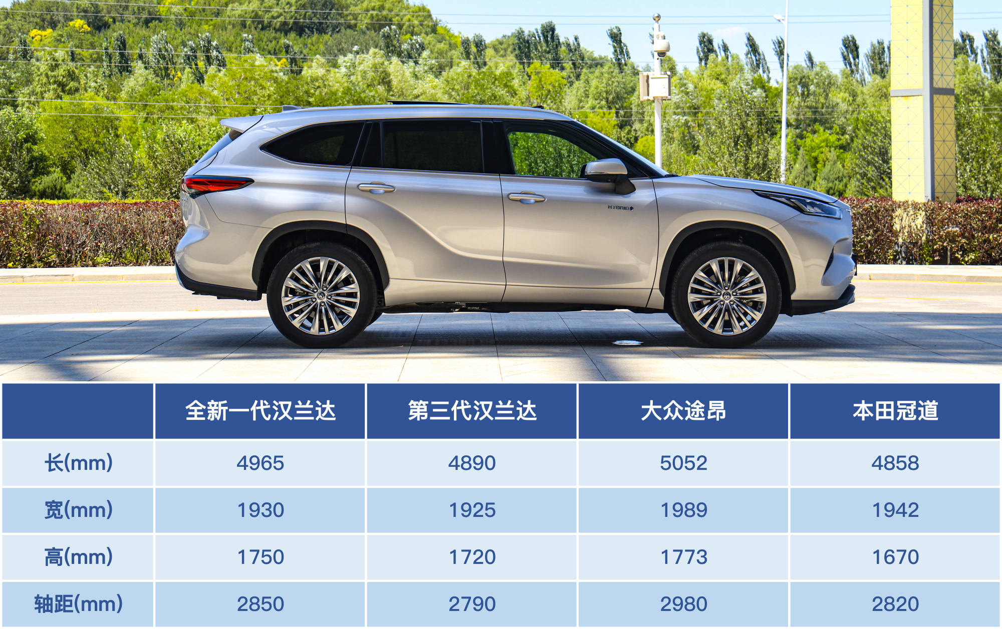 同级标杆 试驾顶配全新汉兰达