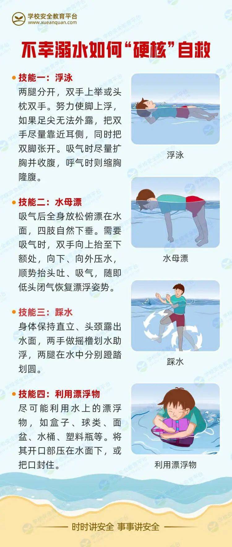 不幸溺水如何自救4种硬核自救技巧了解一下很实用