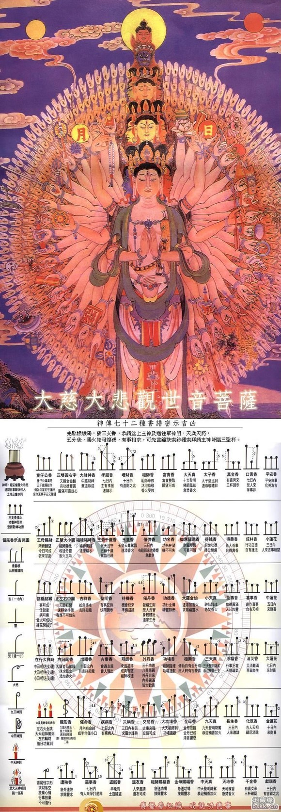 二十四香谱图解