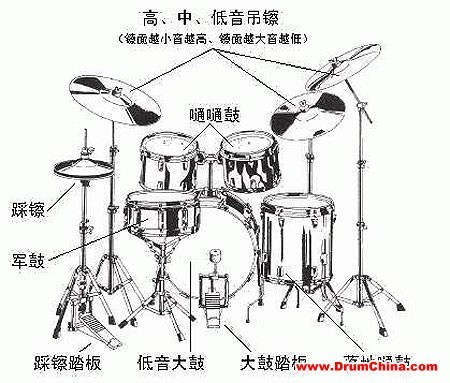 爵士鼓的基本介绍及构造(一)