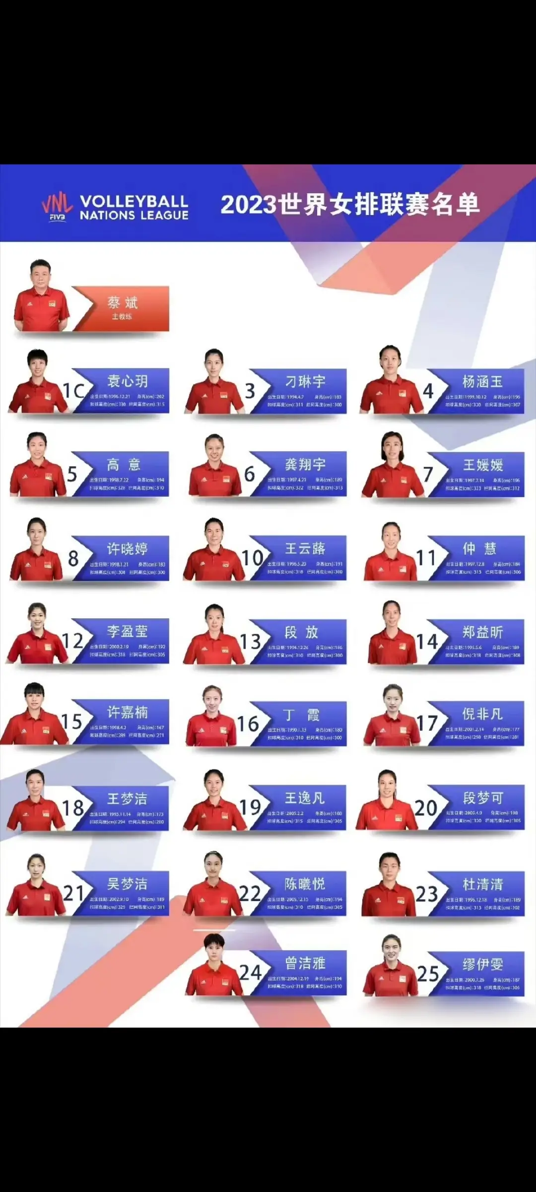 中国女排大名单还会继续缩水吗?