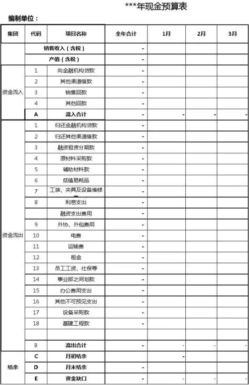 现金预算表excel模板