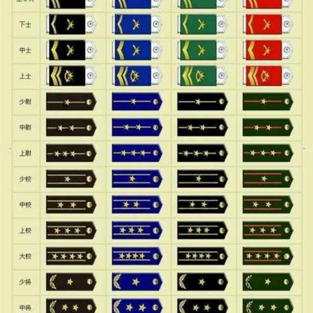 请问钓友这是什么鱼