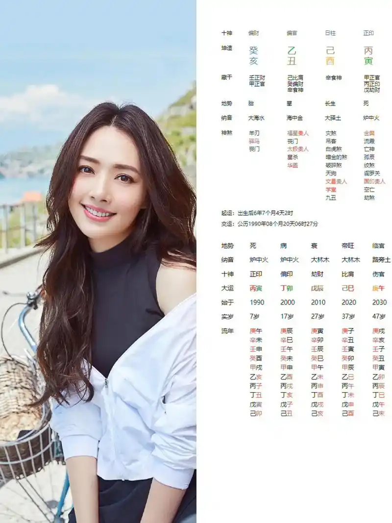 郭碧婷八字分析,己酉日生于丑月,话说三冬己土,湿寒成性