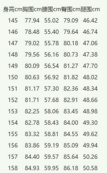 165女生的标准三围臂围腿长应该是多少?