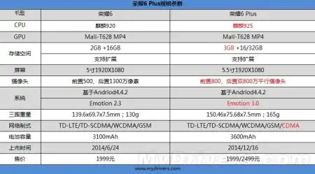 华为荣耀20参数详细参数(华为荣耀20s参数详细参数)