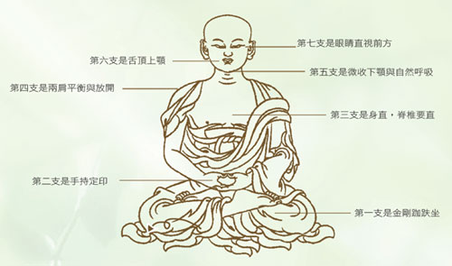 男女修行时的手印是不是都是相反的呢