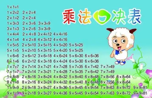 乘法口诀快速记忆法,九九乘法口诀表图片,乘法口诀表儿歌,二年级乘法