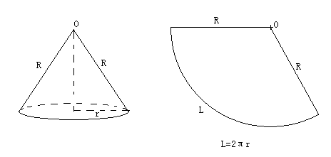 圆锥的展开图是怎样的?有多种类型吗?