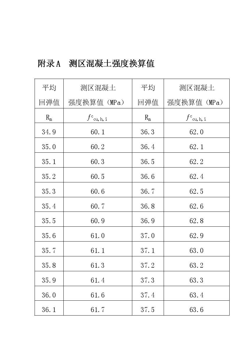 [精品]高强砼回弹仪换算表.doc