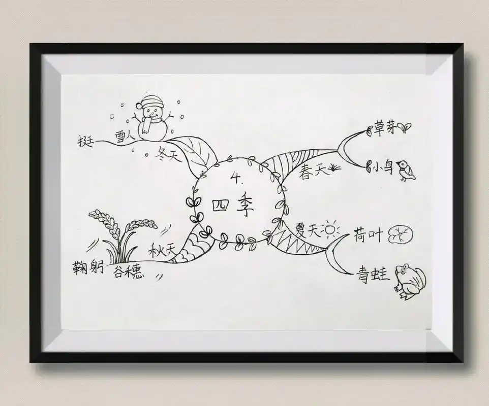 一年级四季思维导图简单漂亮画法 - 抖音
