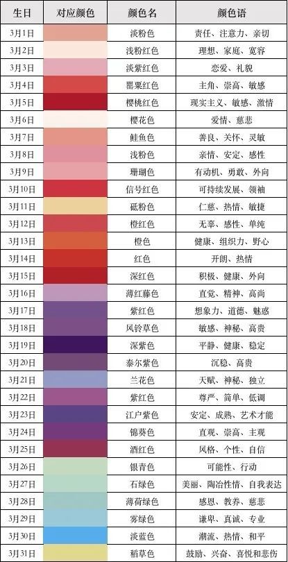 3月生日幸运色
