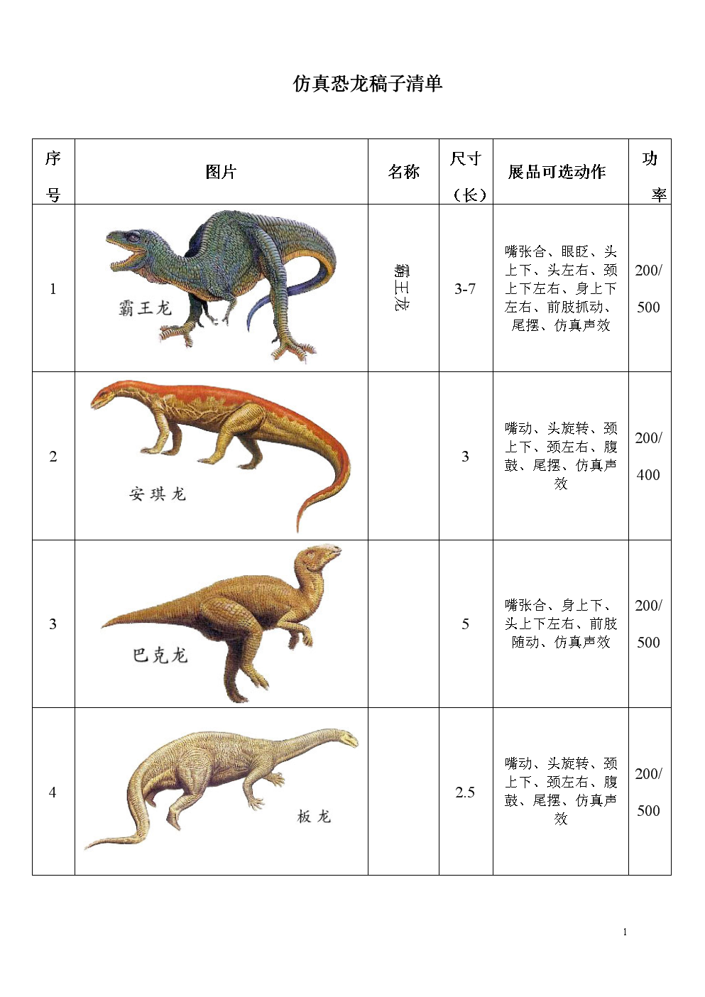 恐龙产品清单表.doc
