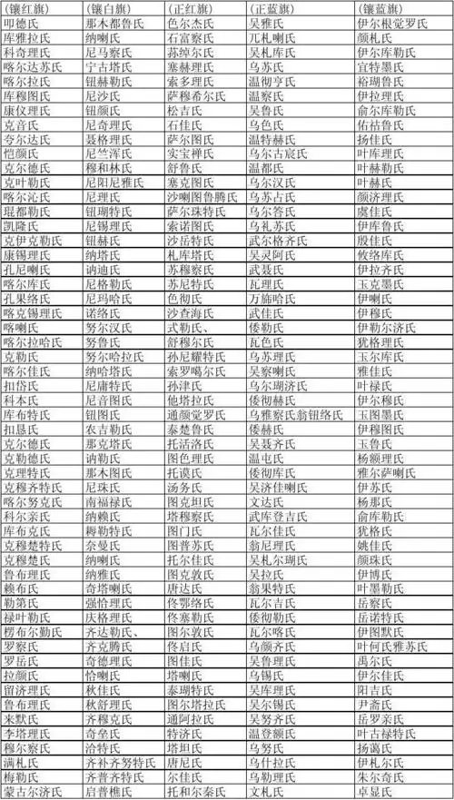 满清八旗的姓氏介绍(下五旗)