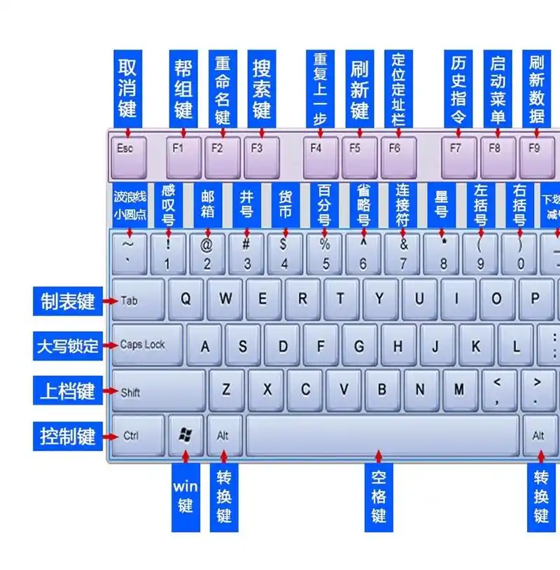 现实告诉我,不会电脑还真不行.学电脑没有想象中那么难,0基础 - 抖音