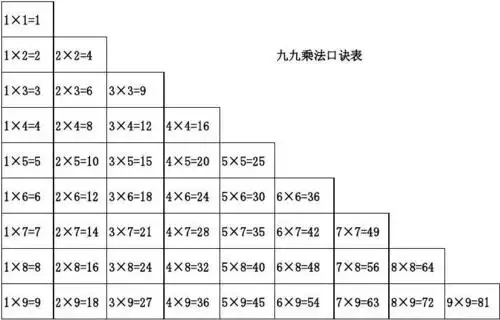 九九乘法口诀表(a4纸大小写打印版)
