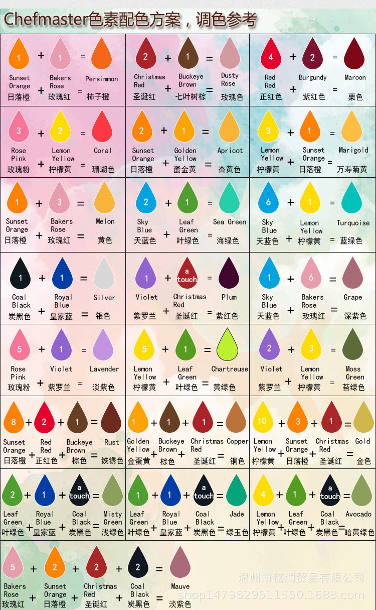 美国chefmaster可食用色素烘焙调色蛋糕奶油裱花食品级水性20g