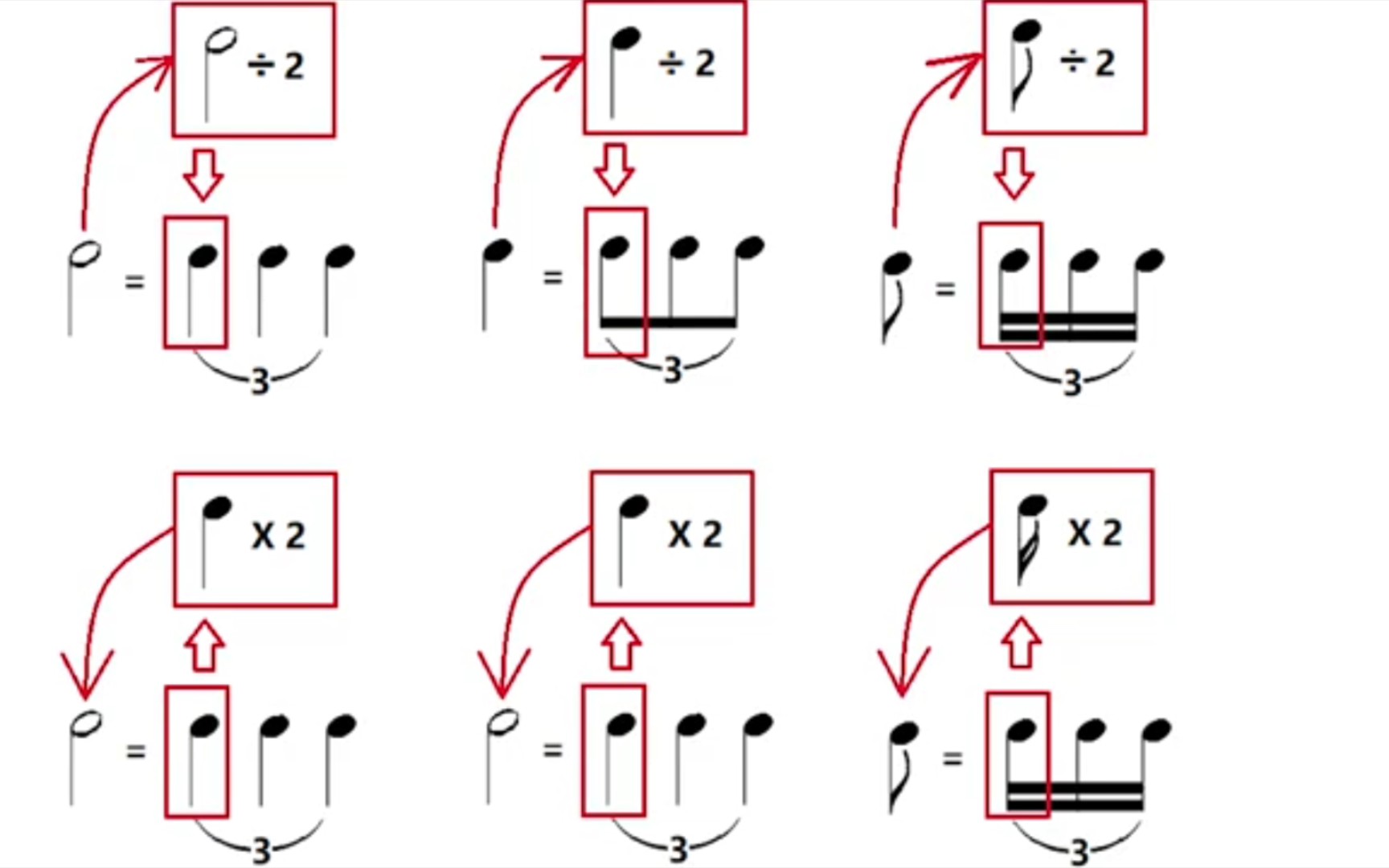 三连音【分分钟教学系列】