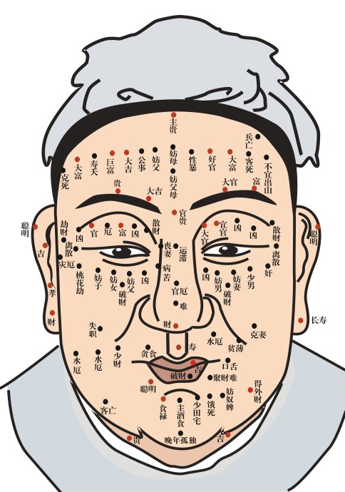 倒霉面相是怎样的 -学路网-学习路上 有我相伴