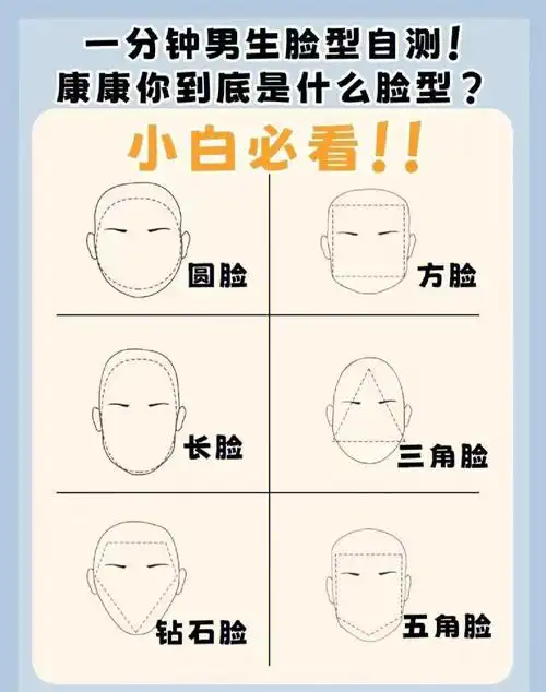 一分钟男生脸型自测