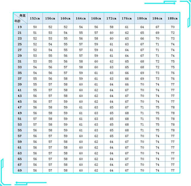 成年男子标准身高体重对照表(仅供参考)