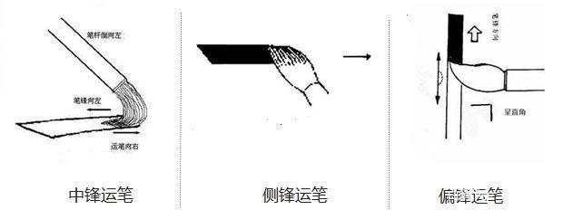 藏锋,是指笔画起笔处和结尾处锋尖藏而不露的运笔方法.