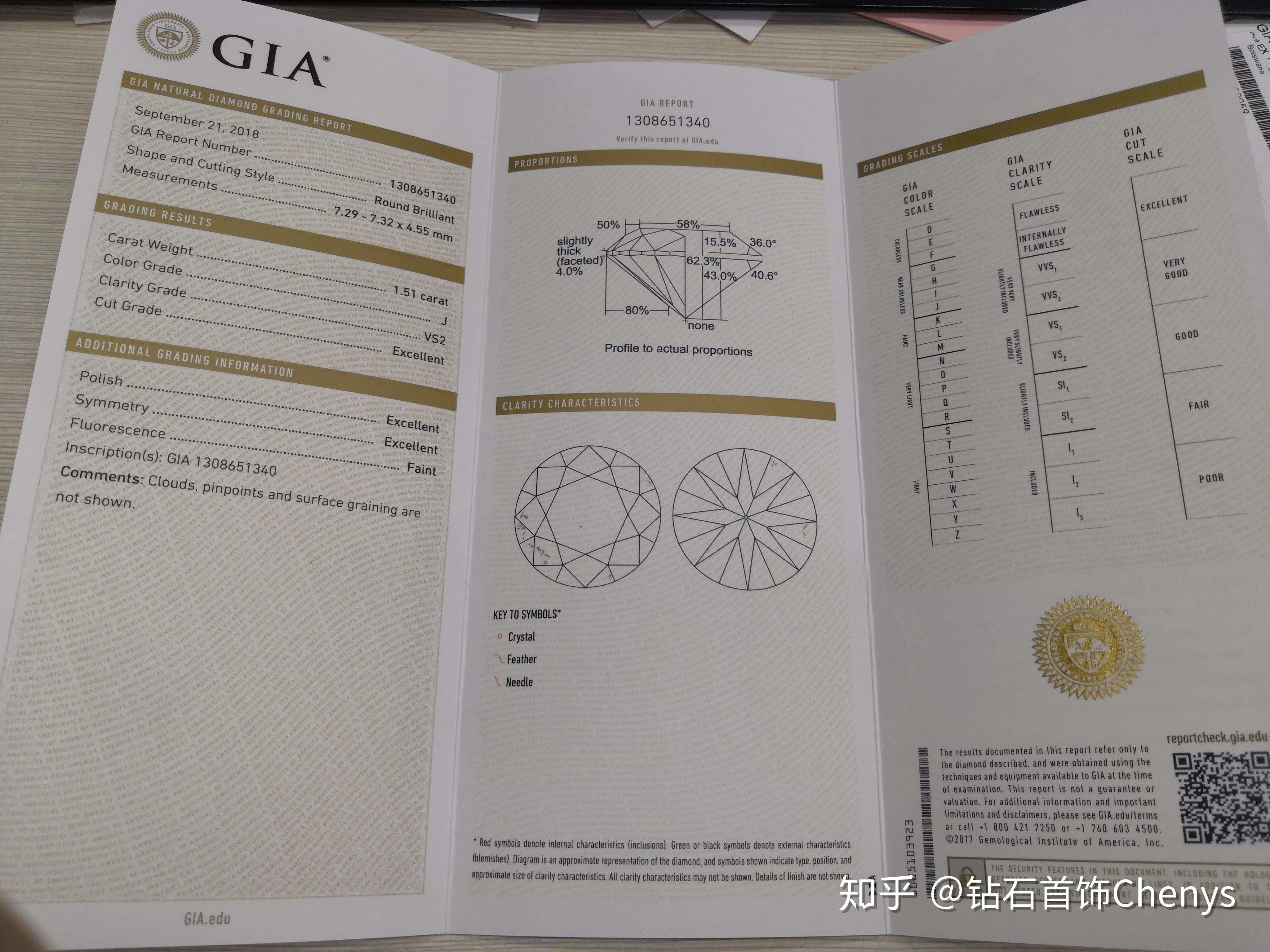 你看懂钻石gia证书了吗