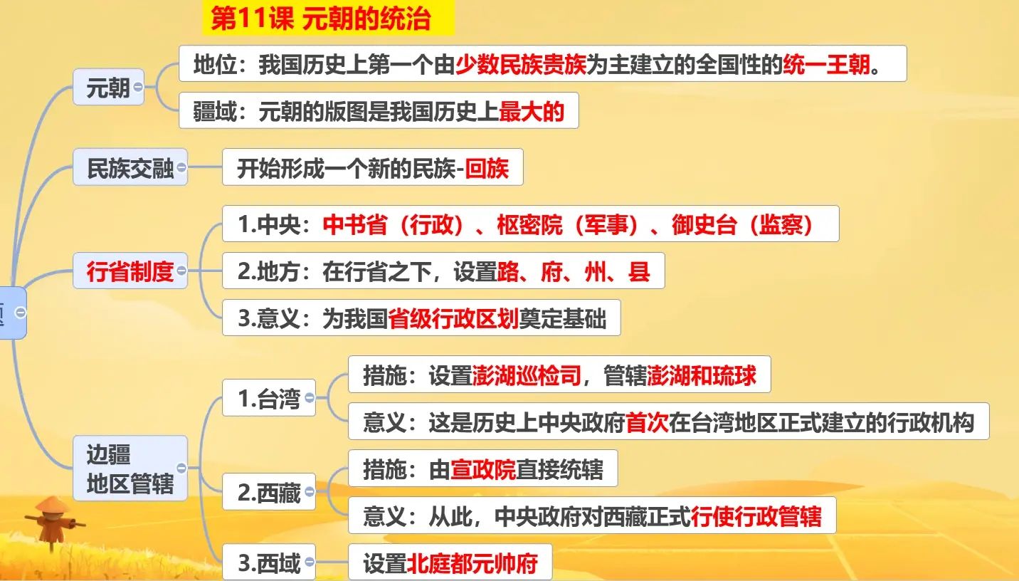 七下历史第11课元朝的统治-思维导图笔记 打卡七下历史第11课元朝的