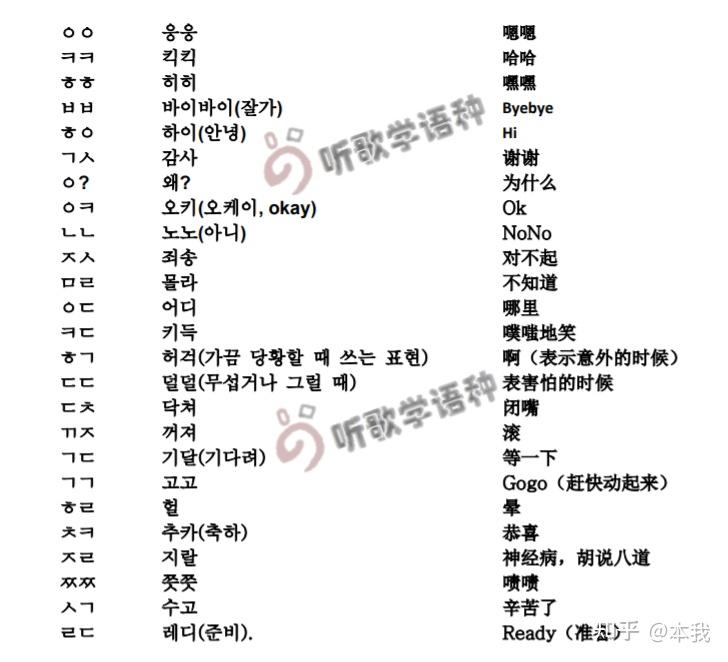 与韩国人聊天时的缩略语